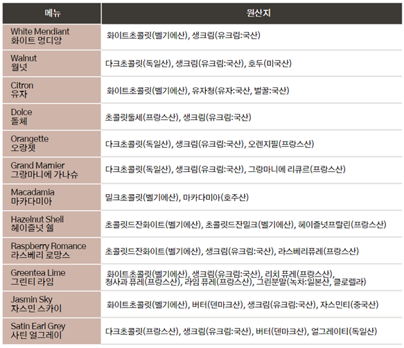 CHOCOLATE 원산지_SMALL.png